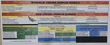 7068 kurullar tamamı.webp