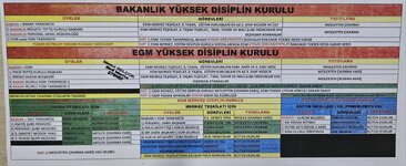 7068 kurullar tamamı.jpg