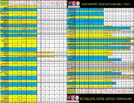 3201 Emniyet Teşkilatı Kanunu -Görev Tablosu3.webp