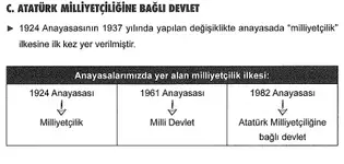 milliyetçilik anayasada.webp