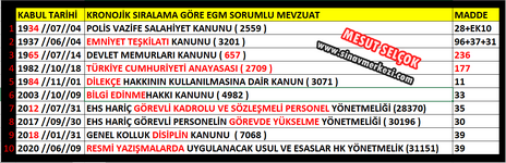 KRONOJİK SIRALAMA GÖRE MEVZUAT - EKİM 2023-JPG.png KRONOJİK SIRALAMA GÖRE MEVZUAT - EKİM 2023-JPG.png