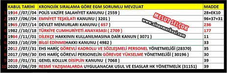 KRONOJİK SIRALAMA GÖRE MEVZUAT - EKİM 2023-JPG.png