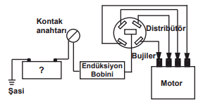 1786884602_2359_15-aralik-2012-ehliyet-sinavi-soru-motor10.png