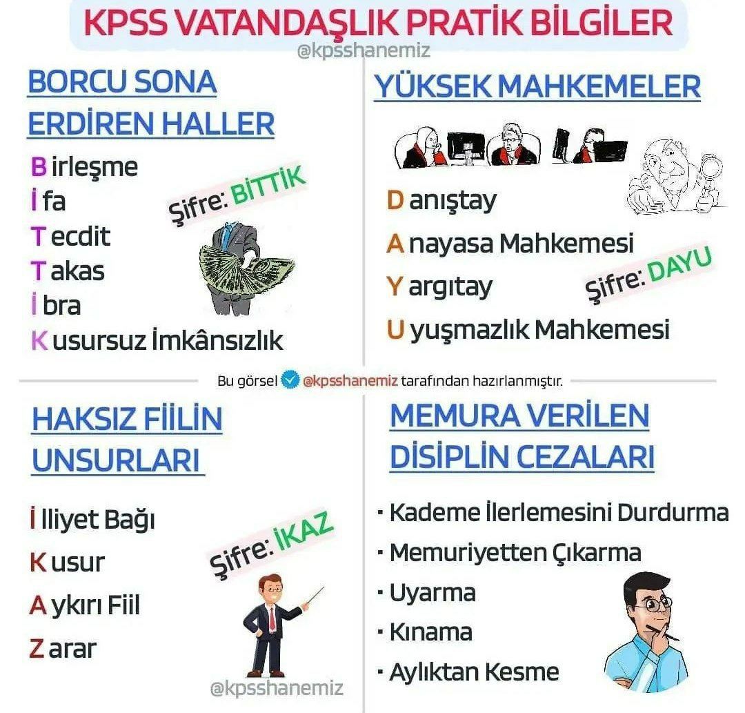 Hap Bilgi Görseli