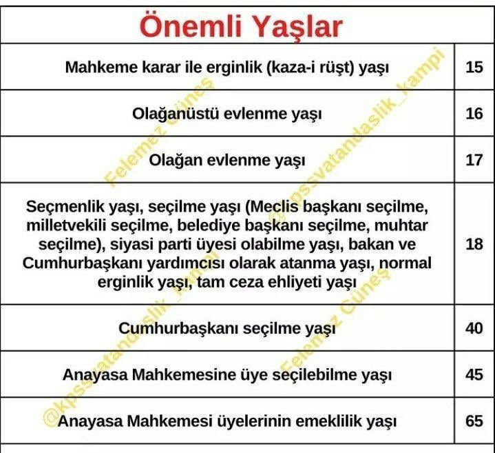 Hap Bilgi Görseli