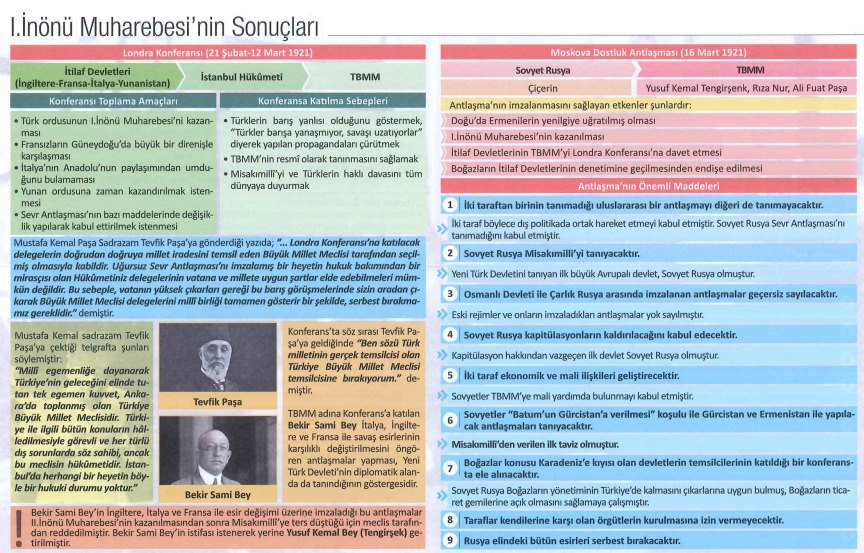 Hap Bilgi Görseli