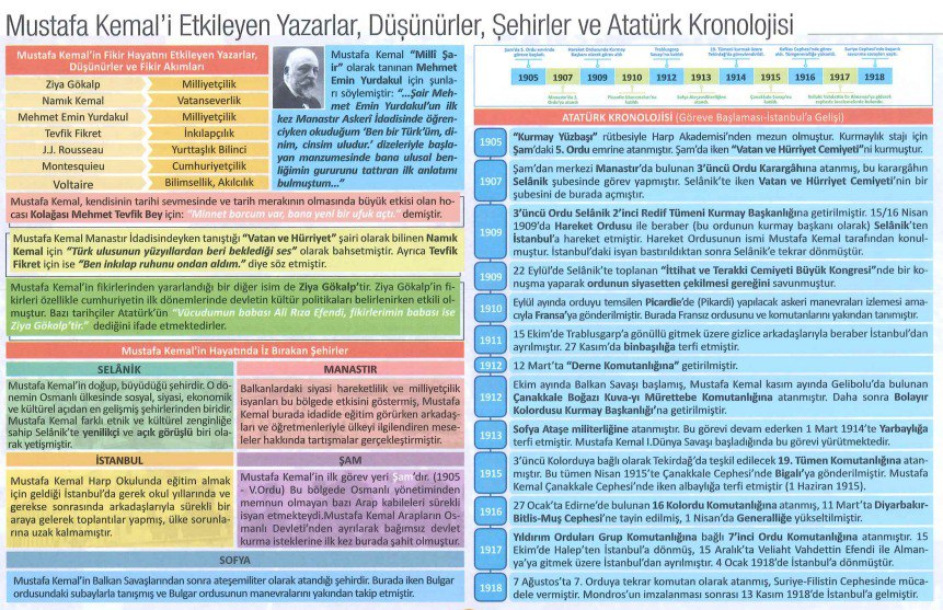Hap Bilgi Görseli