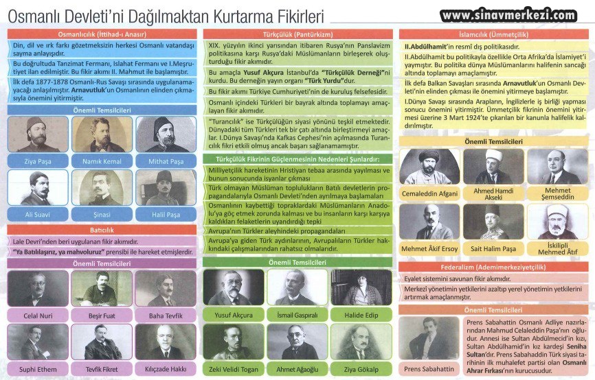 Hap Bilgi Görseli