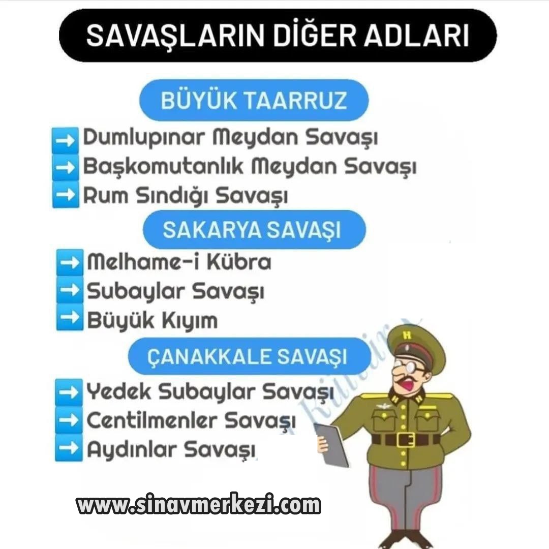Hap Bilgi Görseli