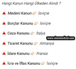 Hap Bilgi Görseli