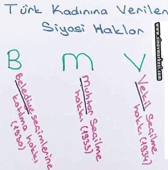 Hap Bilgi Görseli