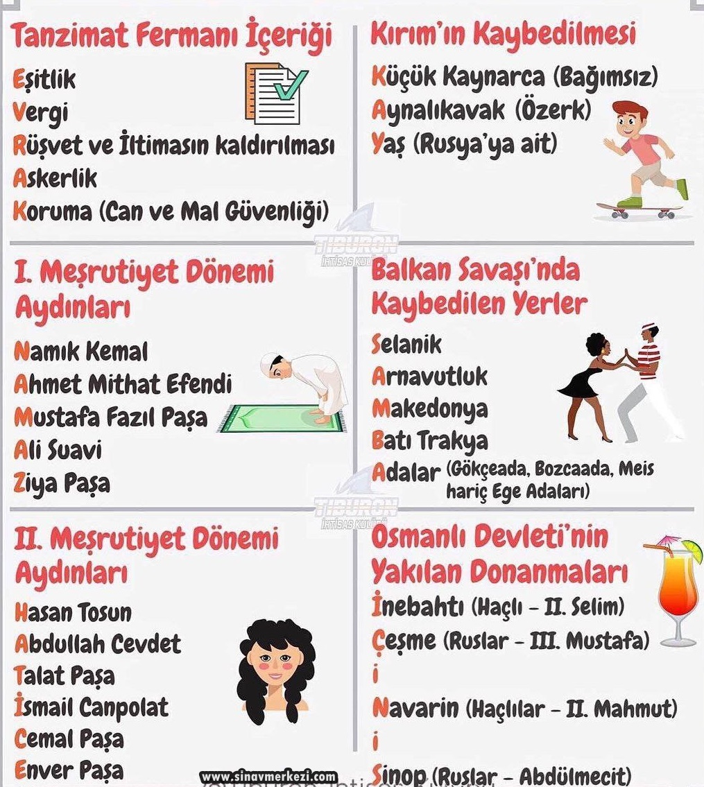 Hap Bilgi Görseli