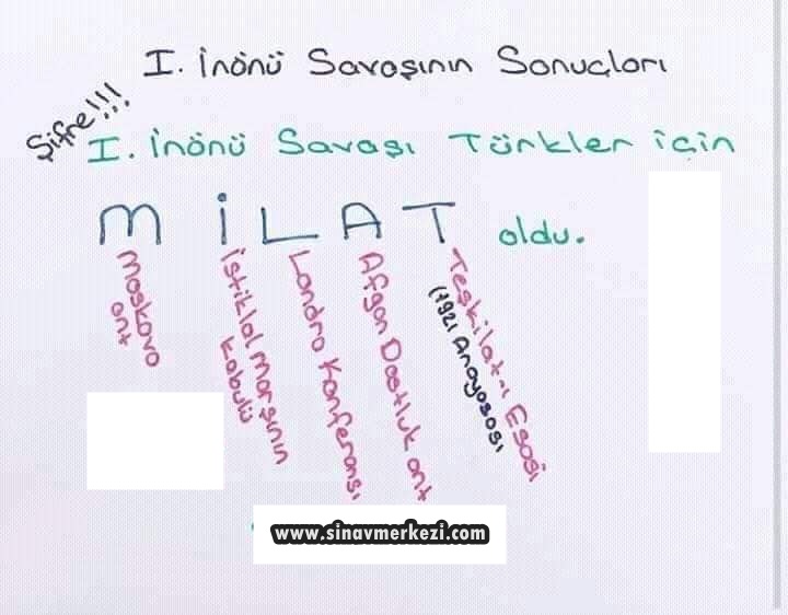 Hap Bilgi Görseli