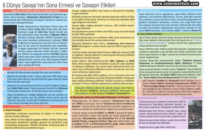 Hap Bilgi Görseli