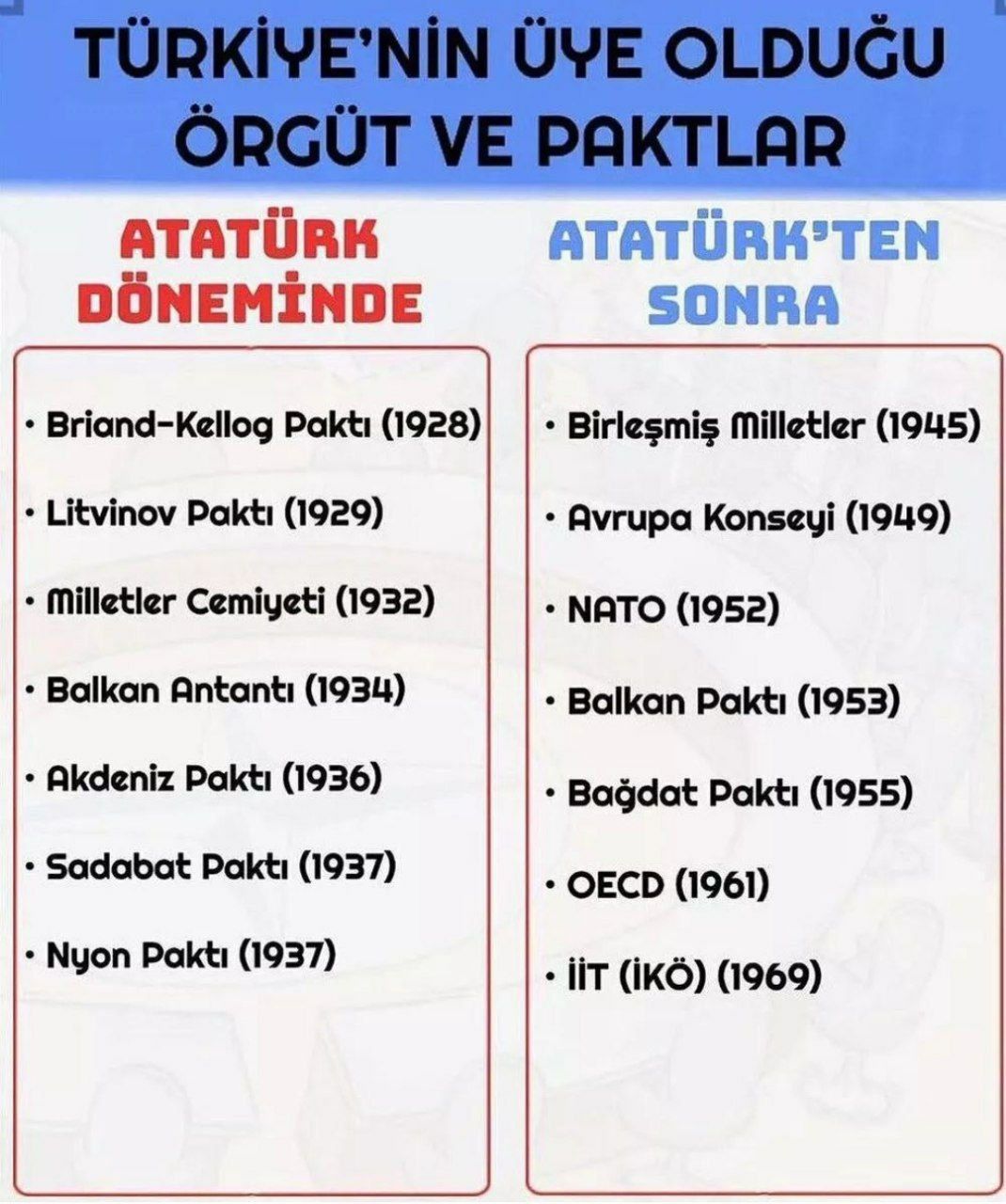 Hap Bilgi Görseli