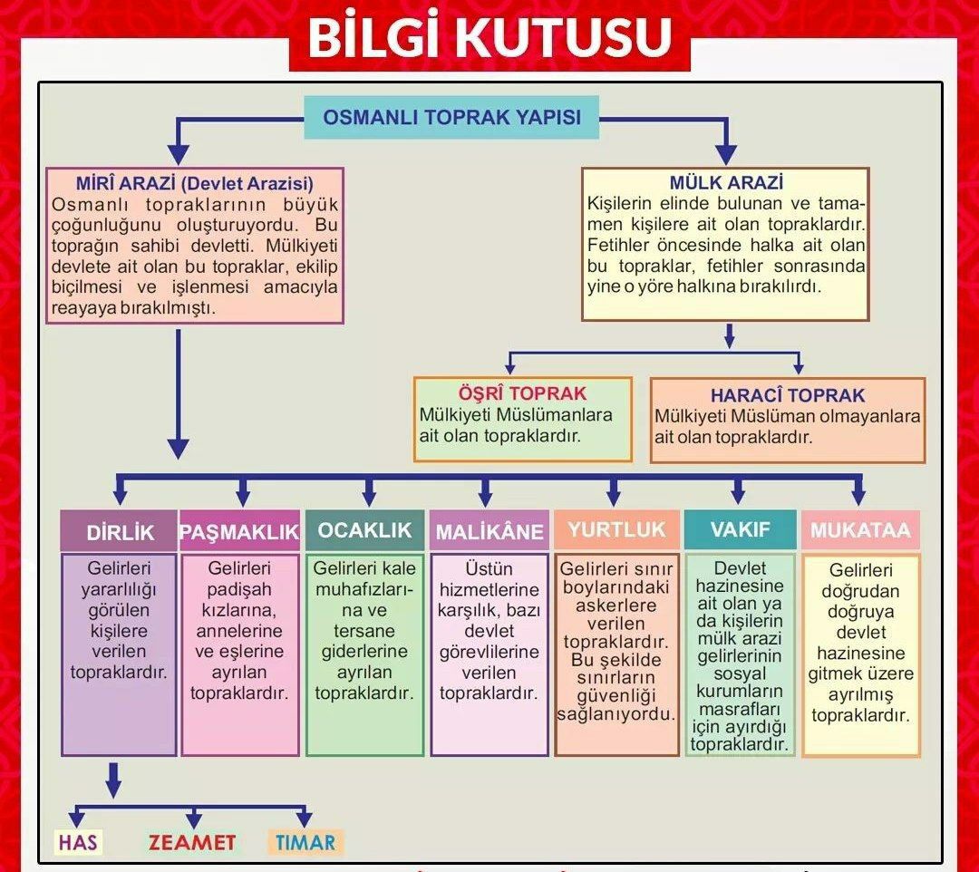 Hap Bilgi Görseli