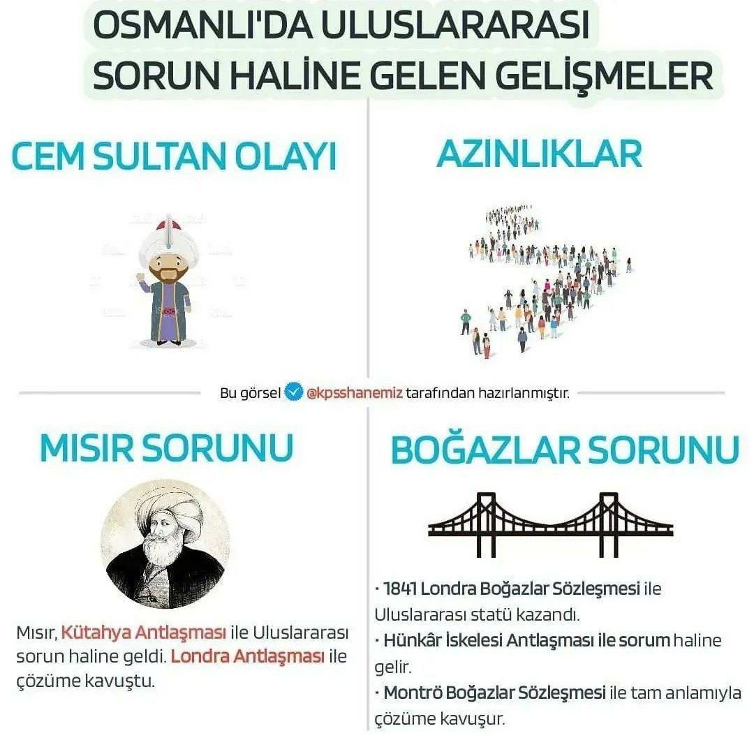 Hap Bilgi Görseli