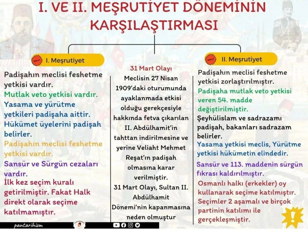 Hap Bilgi Görseli