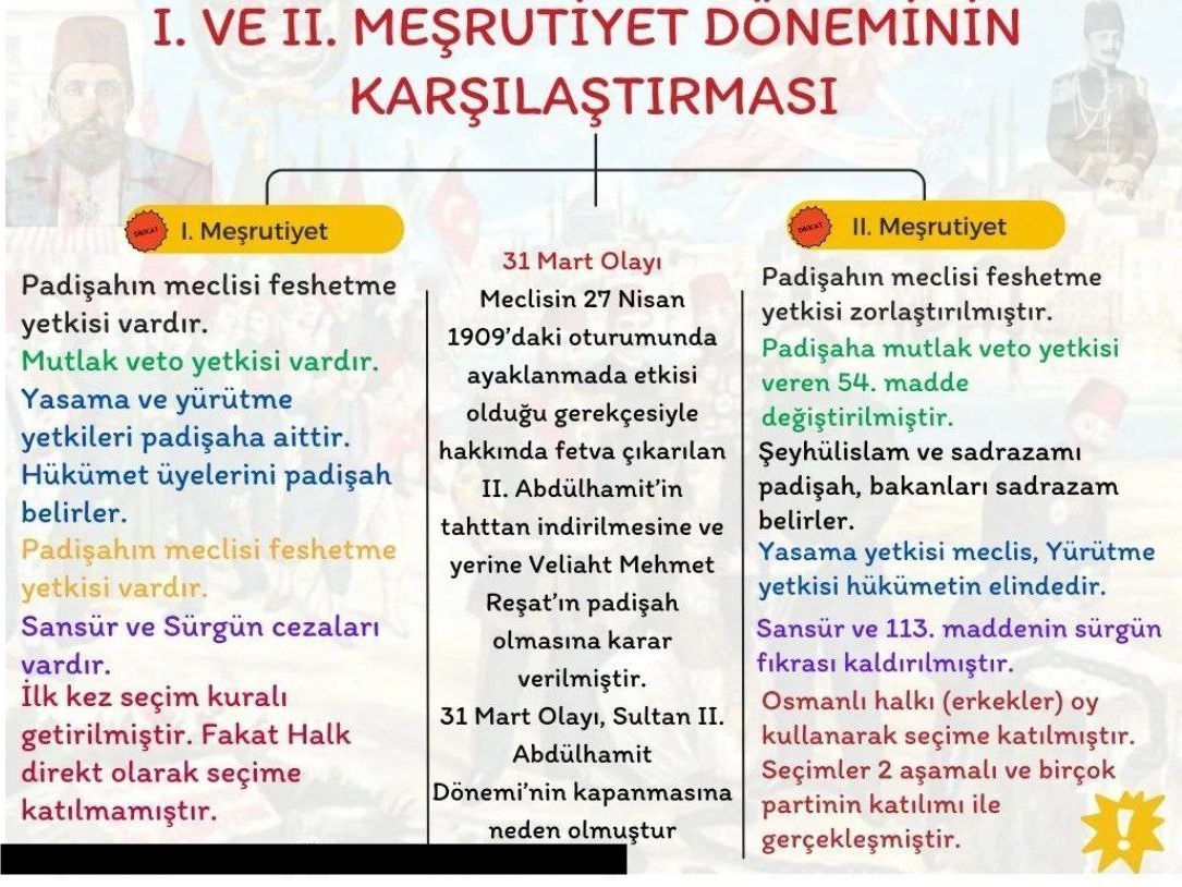 Hap Bilgi Görseli