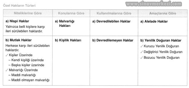 Hap Bilgi Görseli