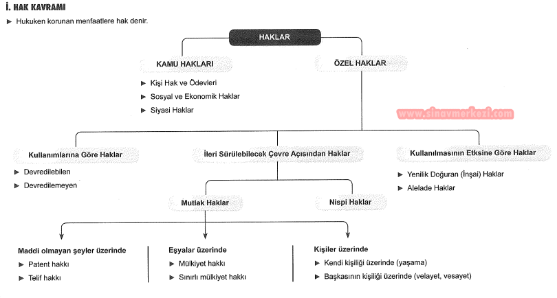 Hap Bilgi Görseli