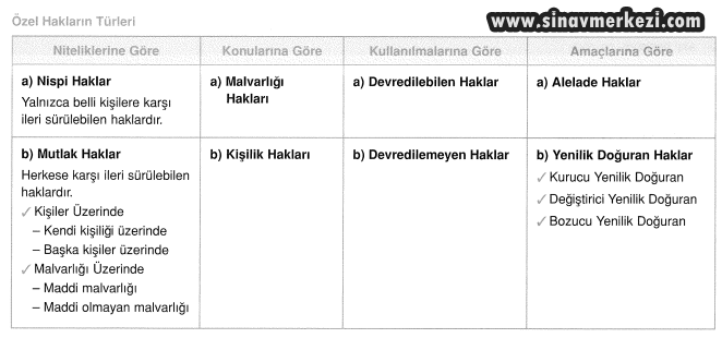 Hap Bilgi Görseli