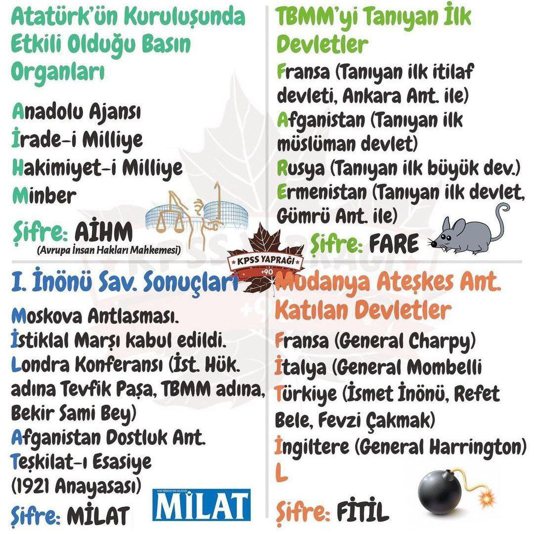Hap Bilgi Görseli