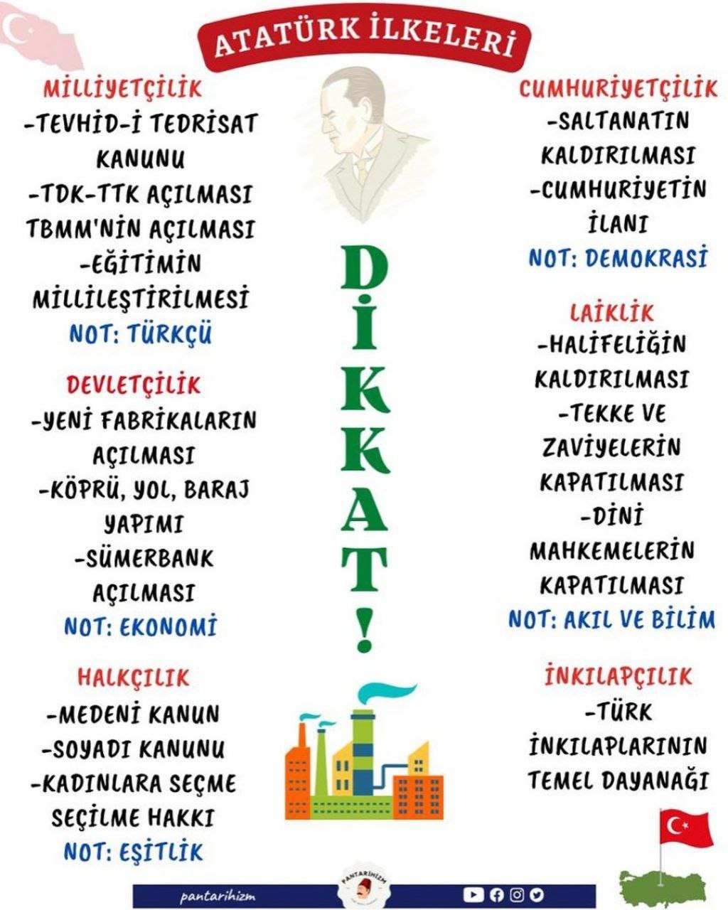 Hap Bilgi Görseli