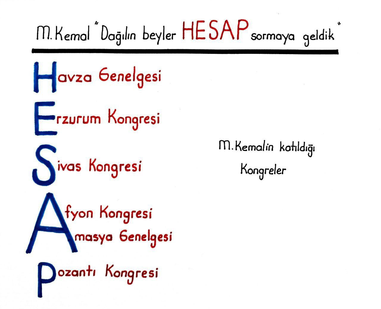 Hap Bilgi Görseli