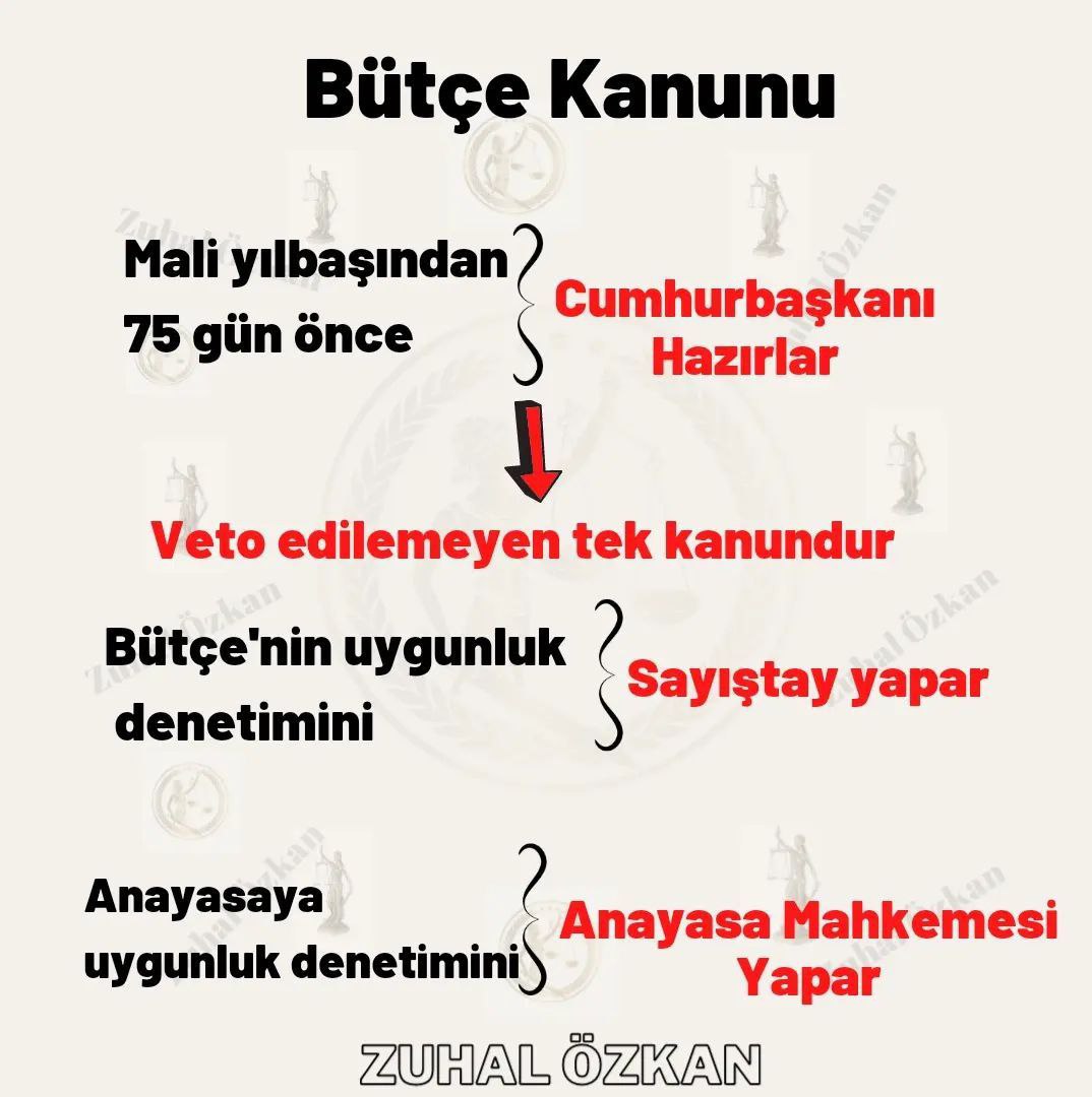 Hap Bilgi Görseli