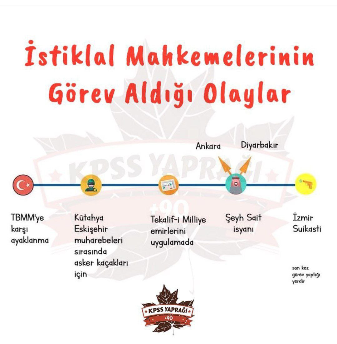 Hap Bilgi Görseli