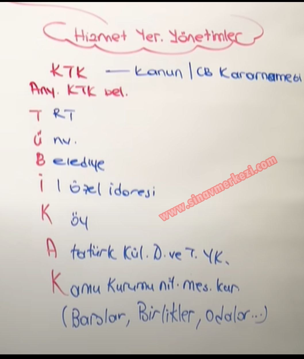 Hap Bilgi Görseli