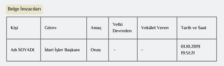 Resmi Yazışmalarda Uygulanacak Usul ve Esaslar Hakkında Yönetmelik 
