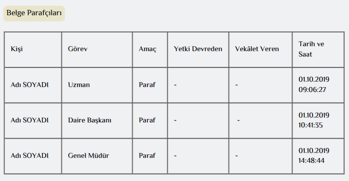 Resmi Yazışmalarda Uygulanacak Usul ve Esaslar Hakkında Yönetmelik 