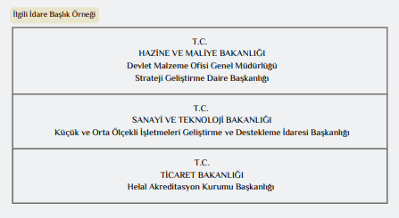 Resmi Yazışmalarda Uygulanacak Usul ve Esaslar Hakkında Yönetmelik 