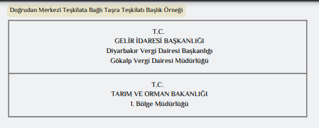 Resmi Yazışmalarda Uygulanacak Usul ve Esaslar Hakkında Yönetmelik 