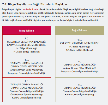 Resmi Yazışmalarda Uygulanacak Usul ve Esaslar Hakkında Yönetmelik 