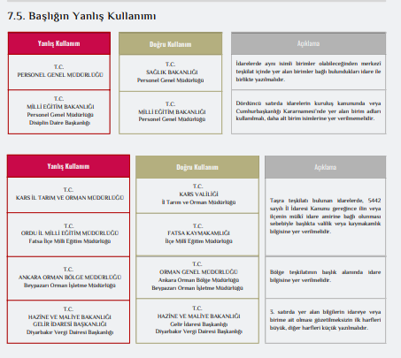 Resmi Yazışmalarda Uygulanacak Usul ve Esaslar Hakkında Yönetmelik 