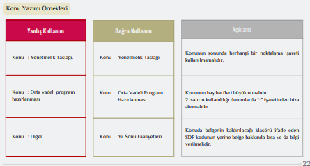 Resmi Yazışmalarda Uygulanacak Usul ve Esaslar Hakkında Yönetmelik 