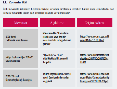 Resmi Yazışmalarda Uygulanacak Usul ve Esaslar Hakkında Yönetmelik 