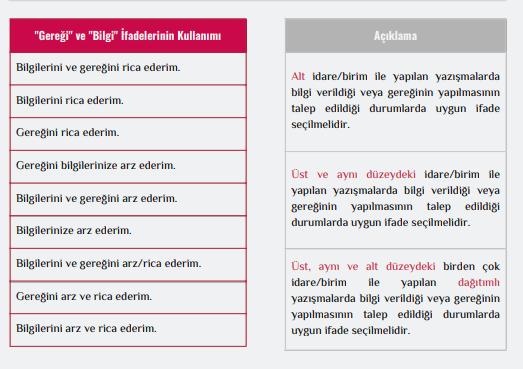 Resmi Yazışmalarda Uygulanacak Usul ve Esaslar Hakkında Yönetmelik 