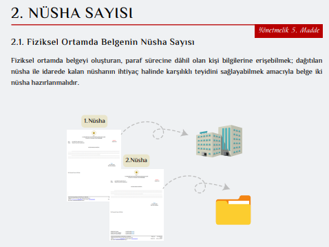 Resmi Yazışmalarda Uygulanacak Usul ve Esaslar Hakkında Yönetmelik 