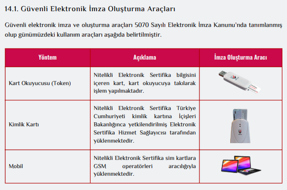 Resmi Yazışmalarda Uygulanacak Usul ve Esaslar Hakkında Yönetmelik 