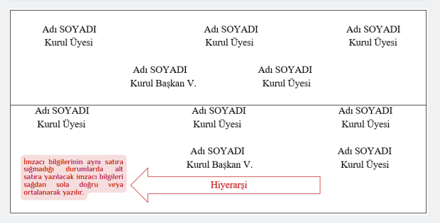 Resmi Yazışmalarda Uygulanacak Usul ve Esaslar Hakkında Yönetmelik 