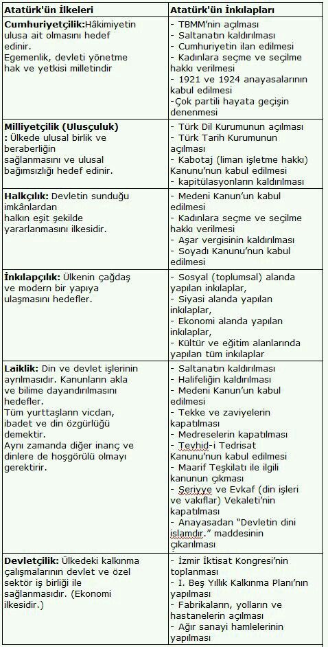 Sözlü Mülakat İle Alakalı Çıkabilecek Sorular