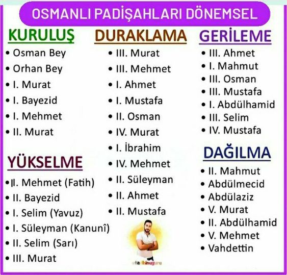 Sözlü Mülakat İle Alakalı Çıkabilecek Sorular