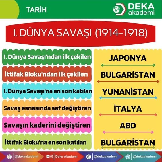 Sözlü Mülakat İle Alakalı Çıkabilecek Sorular