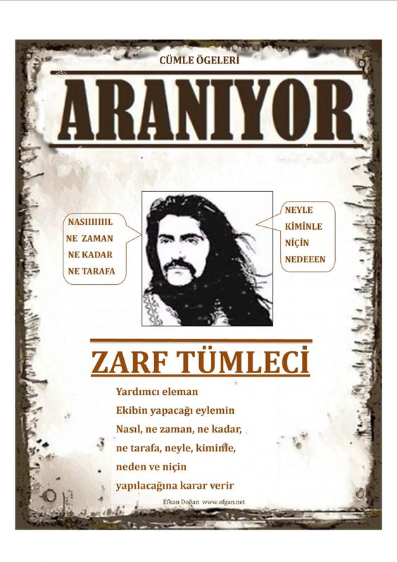Sözlü Mülakat İle Alakalı Çıkabilecek Sorular