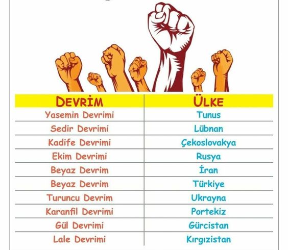 Sözlü Mülakat İle Alakalı Çıkabilecek Sorular