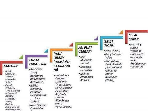 Sözlü Mülakat İle Alakalı Çıkabilecek Sorular